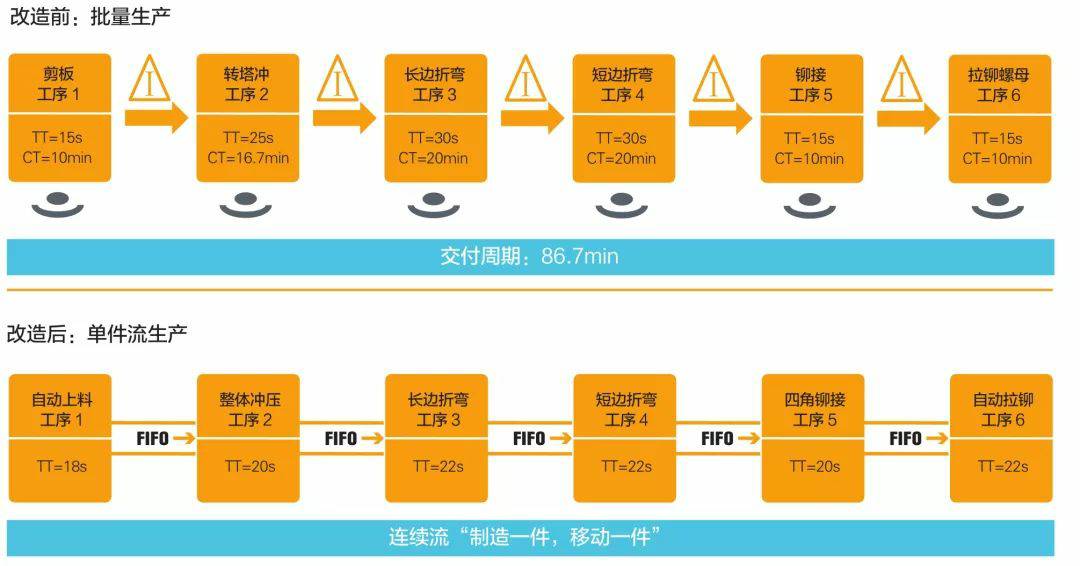 钣金加工产品在自动化及电梯行业中的应用 -开云手机在线官网入口-开云(中国) 钣金加工产品在自动化及电梯行业中的应用 -开云手机在线官网入口-开云(中国)