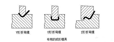 钣金加工中数控折弯加工零件范围及加工精度参数的详细解答-开云手机在线官网入口-开云(中国) 钣金加工中数控折弯加工零件范围及加工精度参数的详细解答-开云手机在线官网入口-开云(中国)