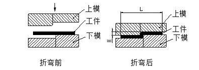 钣金加工中数控折弯加工零件范围及加工精度参数的详细解答-开云手机在线官网入口-开云(中国) 钣金加工中数控折弯加工零件范围及加工精度参数的详细解答-开云手机在线官网入口-开云(中国)