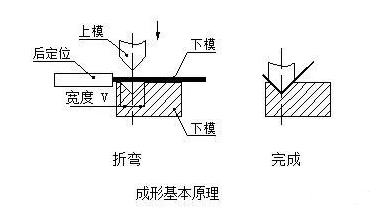 钣金加工中数控折弯加工零件范围及加工精度参数的详细解答-开云手机在线官网入口-开云(中国) 钣金加工中数控折弯加工零件范围及加工精度参数的详细解答-开云手机在线官网入口-开云(中国)