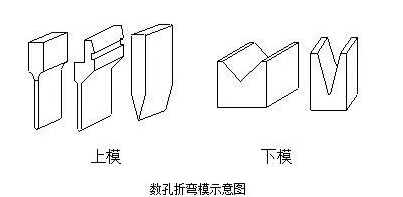 钣金加工中数控折弯加工零件范围及加工精度参数的详细解答-开云手机在线官网入口-开云(中国) 钣金加工中数控折弯加工零件范围及加工精度参数的详细解答-开云手机在线官网入口-开云(中国)
