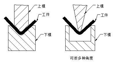 钣金加工中数控折弯加工零件范围及加工精度参数的详细解答-开云手机在线官网入口-开云(中国) 钣金加工中数控折弯加工零件范围及加工精度参数的详细解答-开云手机在线官网入口-开云(中国)
