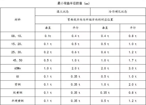 钣金加工中数控折弯加工零件范围及加工精度参数的详细解答-开云手机在线官网入口-开云(中国) 钣金加工中数控折弯加工零件范围及加工精度参数的详细解答-开云手机在线官网入口-开云(中国)