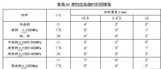 钣金加工中数控折弯加工零件范围及加工精度参数的详细解答-开云手机在线官网入口-开云(中国) 钣金加工中数控折弯加工零件范围及加工精度参数的详细解答-开云手机在线官网入口-开云(中国)