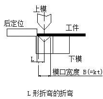 钣金加工中数控折弯加工零件范围及加工精度参数的详细解答-开云手机在线官网入口-开云(中国) 钣金加工中数控折弯加工零件范围及加工精度参数的详细解答-开云手机在线官网入口-开云(中国)