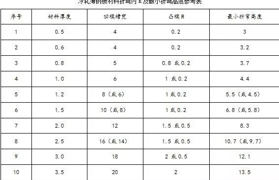 钣金加工中数控折弯加工零件范围及加工精度参数的详细解答-开云手机在线官网入口-开云(中国) 钣金加工中数控折弯加工零件范围及加工精度参数的详细解答-开云手机在线官网入口-开云(中国)